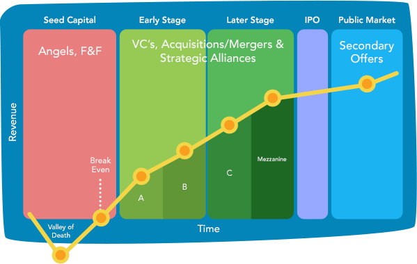 Startup And Spin-out Guide — OVTT